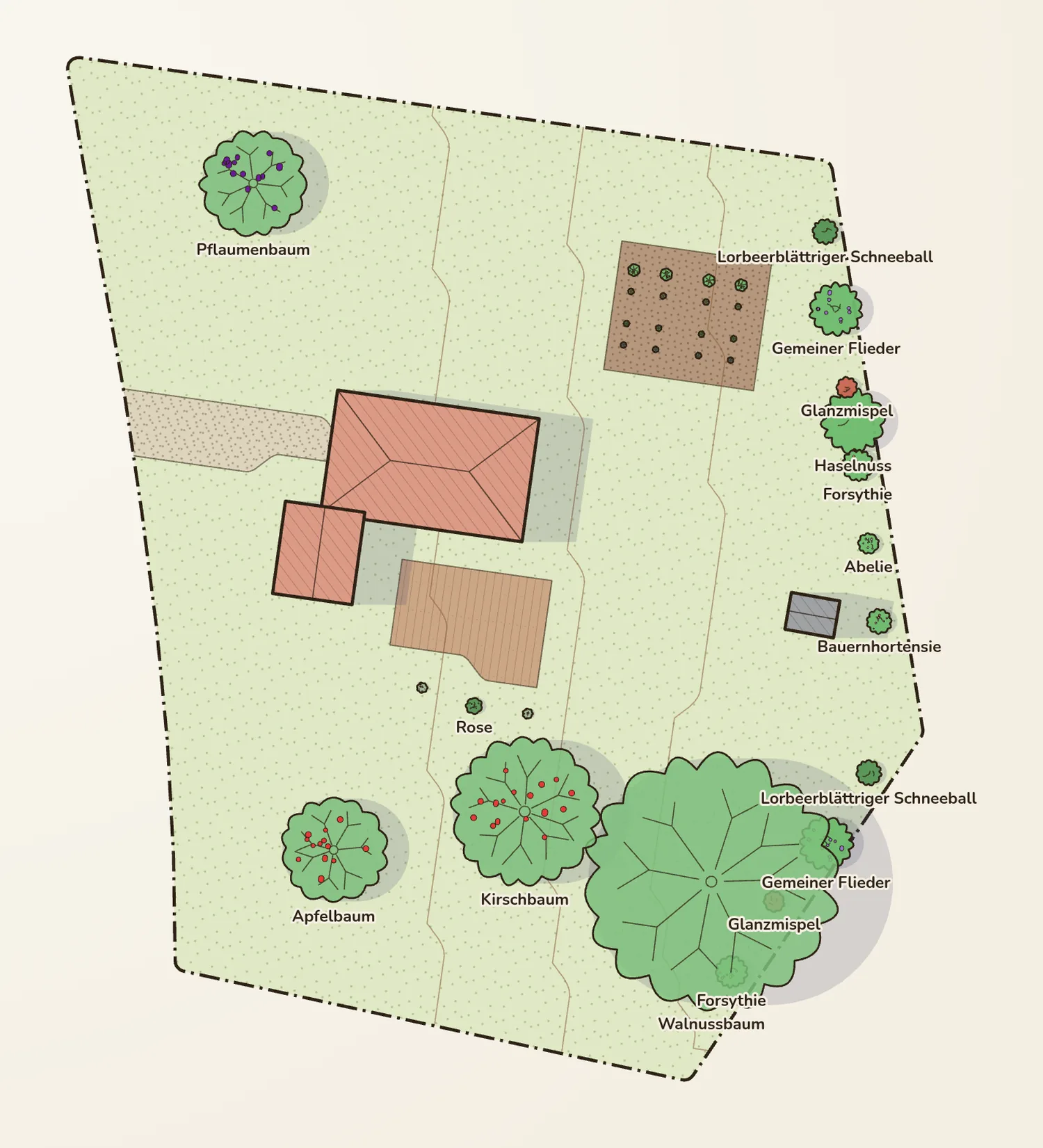 Derselbe Garten als 2D-Plan in Jardingo: Haus, Garage, Einfahrt, Terrasse, Gemüsebeet, Bäume in ihrer Breite, Sträucher und Höhenlinien.
